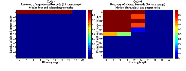 Figure 4 for A Regularization Approach to Blind Deblurring and Denoising of QR Barcodes