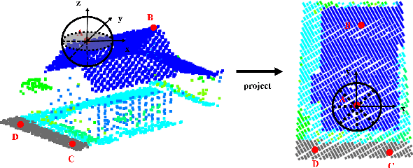 Figure 3 for Directionally Constrained Fully Convolutional Neural Network For Airborne Lidar Point Cloud Classification