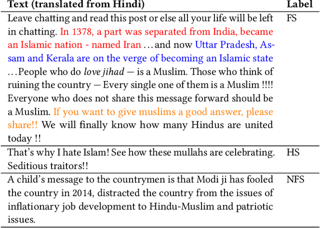 Figure 1 for "Short is the Road that Leads from Fear to Hate": Fear Speech in Indian WhatsApp Groups