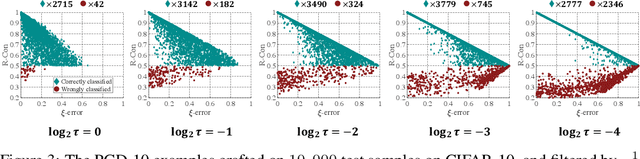 Figure 2 for Adversarial Training with Rectified Rejection