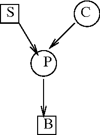 Figure 2 for A Variational Approximation for Bayesian Networks with Discrete and Continuous Latent Variables