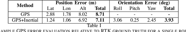 Figure 2 for Real-time Kinematic Ground Truth for the Oxford RobotCar Dataset