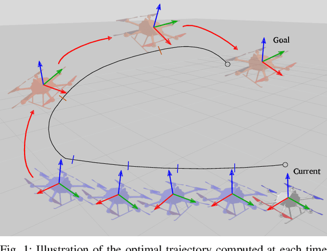 Figure 1 for Non-Linear Model Predictive Control with Adaptive Time-Mesh Refinement