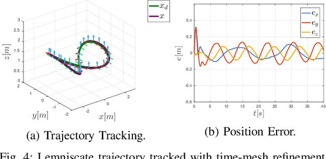 Figure 3 for Non-Linear Model Predictive Control with Adaptive Time-Mesh Refinement