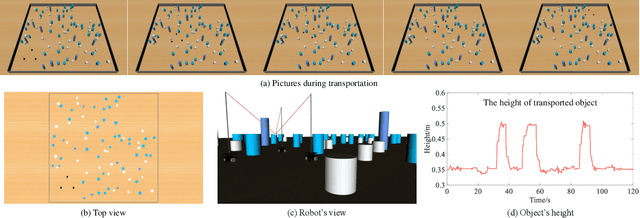 Figure 2 for A Novel Graph-based Motion Planner of Multi-Mobile Robot Systems with Formation and Obstacle Constraints