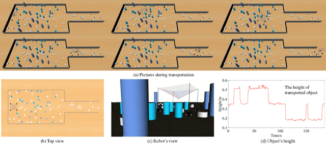 Figure 3 for A Novel Graph-based Motion Planner of Multi-Mobile Robot Systems with Formation and Obstacle Constraints