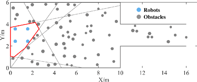 Figure 4 for A Novel Graph-based Motion Planner of Multi-Mobile Robot Systems with Formation and Obstacle Constraints