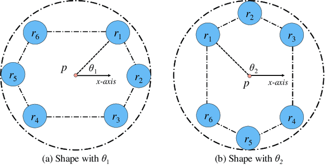 Figure 1 for A Novel Graph-based Motion Planner of Multi-Mobile Robot Systems with Formation and Obstacle Constraints