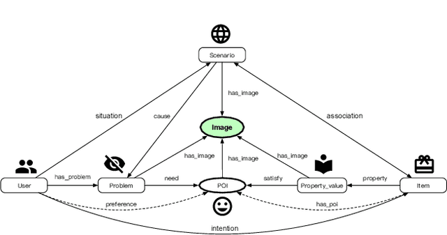 Figure 1 for AliMe MKG: A Multi-modal Knowledge Graph for Live-streaming E-commerce
