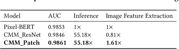 Figure 2 for AliMe MKG: A Multi-modal Knowledge Graph for Live-streaming E-commerce