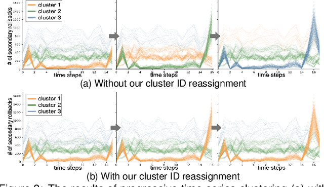 Figure 4 for A Visual Analytics Framework for Reviewing Streaming Performance Data