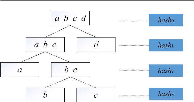 Figure 2 for Fast Wireless Sensor Anomaly Detection based on Data Stream in Edge Computing Enabled Smart Greenhouse