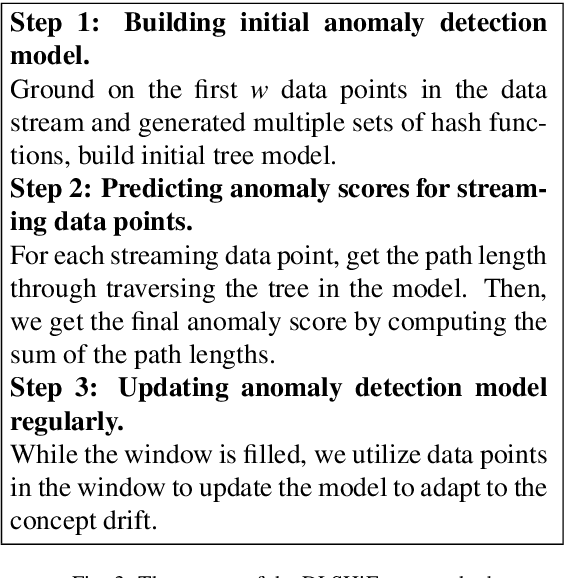 Figure 3 for Fast Wireless Sensor Anomaly Detection based on Data Stream in Edge Computing Enabled Smart Greenhouse