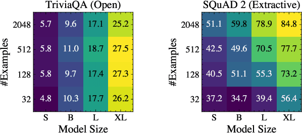 Figure 1 for A Few More Examples May Be Worth Billions of Parameters