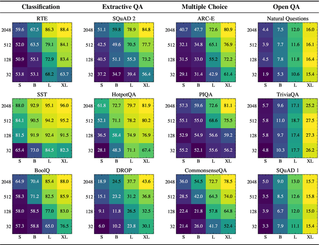 Figure 3 for A Few More Examples May Be Worth Billions of Parameters