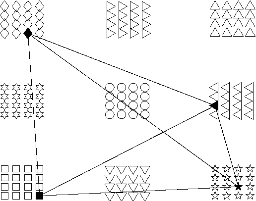 Figure 1 for Learning sparse messages in networks of neural cliques