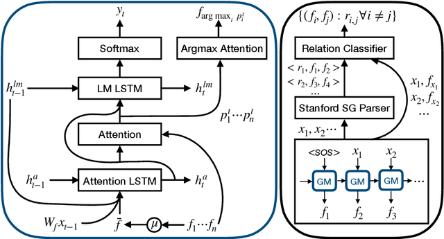Figure 1 for Learning to Relate from Captions and Bounding Boxes