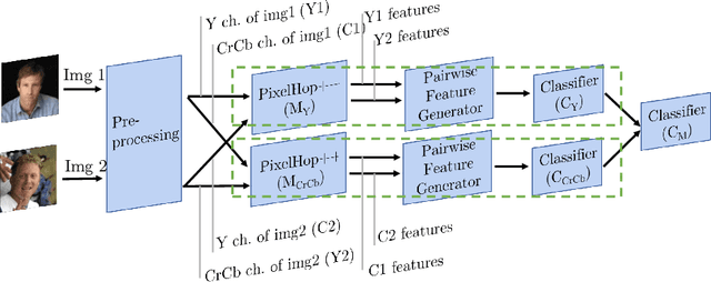 Figure 1 for Low-Resolution Face Recognition In Resource-Constrained Environments