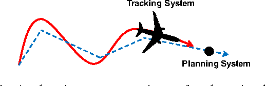 Figure 1 for FaSTrack: a Modular Framework for Fast and Guaranteed Safe Motion Planning