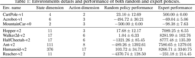 Figure 2 for Wasserstein Adversarial Imitation Learning