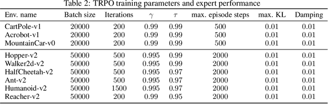 Figure 4 for Wasserstein Adversarial Imitation Learning