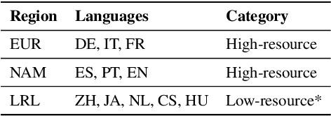 Figure 2 for Language Scaling for Universal Suggested Replies Model