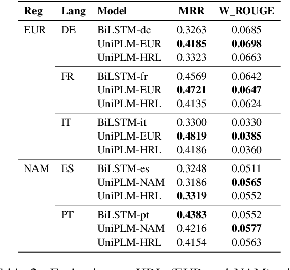 Figure 3 for Language Scaling for Universal Suggested Replies Model