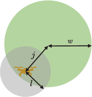 Figure 2 for Secure Transmission for THz-Empowered RIS-Assisted Non-Terrestrial Networks