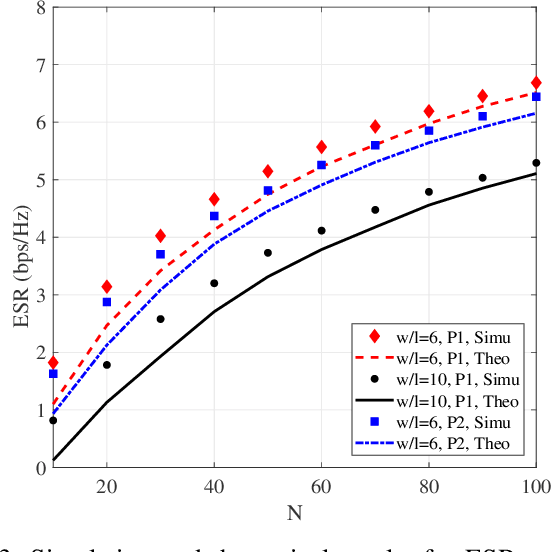 Figure 3 for Secure Transmission for THz-Empowered RIS-Assisted Non-Terrestrial Networks