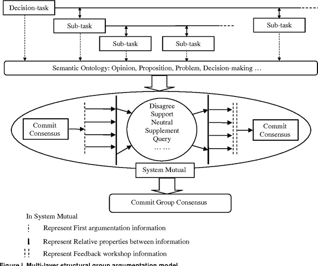 Figure 1 for An Ontology-driven Framework for Supporting Complex Decision Process