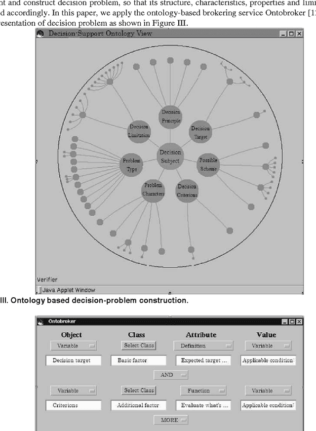 Figure 3 for An Ontology-driven Framework for Supporting Complex Decision Process