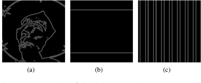Figure 2 for Regional Differential Information Entropy for Super-Resolution Image Quality Assessment