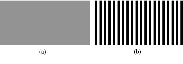 Figure 4 for Regional Differential Information Entropy for Super-Resolution Image Quality Assessment