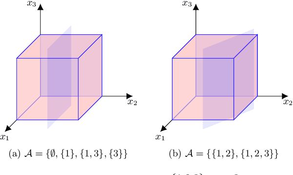 Figure 1 for Neural networks with linear threshold activations: structure and algorithms