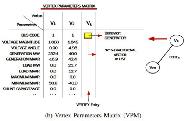 Figure 3 for On Evaluating Power Loss with HATSGA Algorithm for Power Network Reconfiguration in the Smart Grid