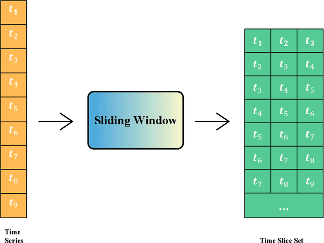 Figure 4 for Construction Cost Index Forecasting: A Multi-feature Fusion Approach