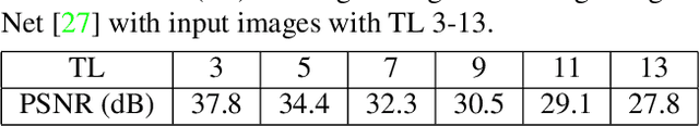 Figure 2 for Multi-Temporal Recurrent Neural Networks For Progressive Non-Uniform Single Image Deblurring With Incremental Temporal Training