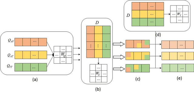 Figure 3 for Video Sentiment Analysis with Bimodal Information-augmented Multi-Head Attention