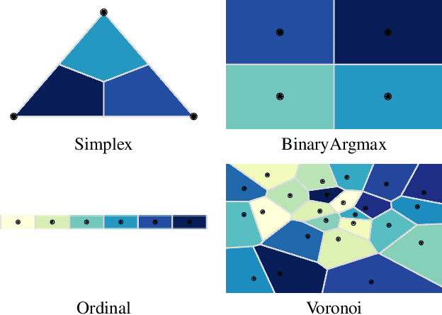 Figure 3 for Semi-Discrete Normalizing Flows through Differentiable Tessellation