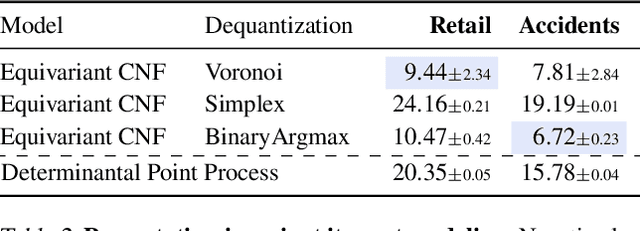 Figure 4 for Semi-Discrete Normalizing Flows through Differentiable Tessellation