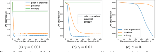 Figure 4 for Scalable Gromov-Wasserstein Learning for Graph Partitioning and Matching