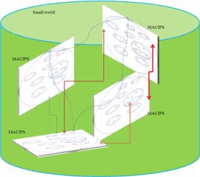 Figure 2 for Development of Hybrid Intelligent Systems and their Applications from Engineering Systems to Complex Systems