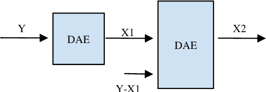 Figure 3 for Data augmentation versus noise compensation for x- vector speaker recognition systems in noisy environments