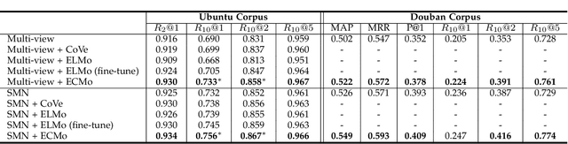Figure 2 for Improving Matching Models with Contextualized Word Representations for Multi-turn Response Selection in Retrieval-based Chatbots