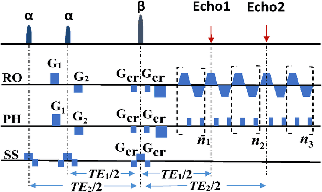 Figure 1 for High Efficient Reconstruction of Single-shot T2 Mapping from OverLapping-Echo Detachment Planar Imaging Based on Deep Residual Network