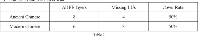 Figure 3 for Applying FrameNet to Chinese(Poetry)