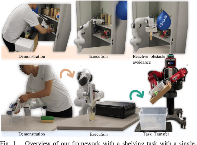 Figure 1 for Coordinate Invariant User-Guided Constrained Path Planning with Reactive Rapidly Expanding Plane-Oriented Escaping Trees