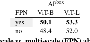 Figure 4 for Benchmarking Detection Transfer Learning with Vision Transformers