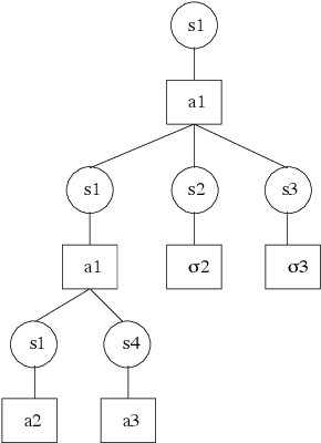 Figure 1 for Communication-Based Decomposition Mechanisms for Decentralized MDPs