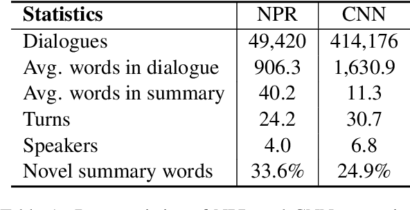 Figure 1 for MediaSum: A Large-scale Media Interview Dataset for Dialogue Summarization